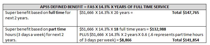 APSS defined benefit