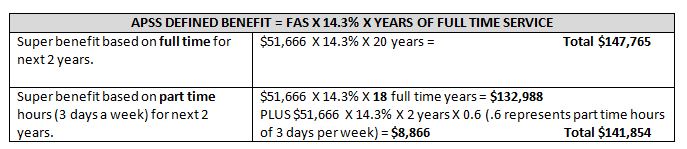 APSS defined benefit