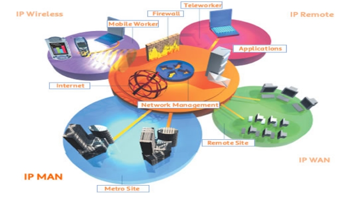 Telstra wideband