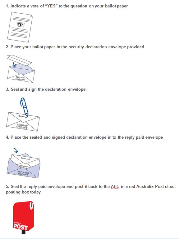 Telstra ballot